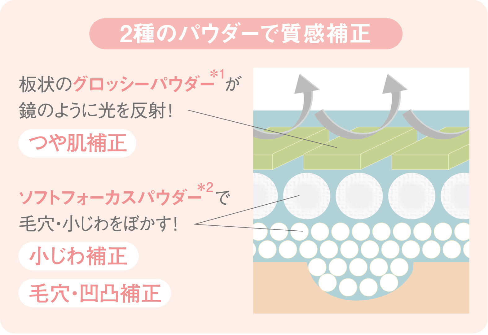 10月17日 敏感肌のための化粧品ブランド ノブ のメイクアップシリーズより お肌の状態と悩みに応じて選べる 化粧下地 リニューアル発売 ノブ 常盤薬品工業株式会社 ノエビアグループ