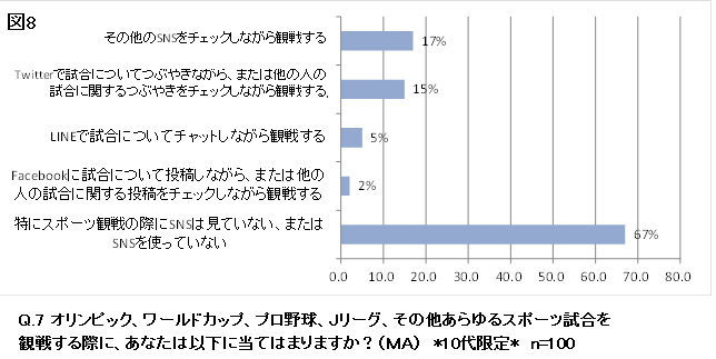 眠気対策ドリンクや薄型テレビに オリンピック特需の可能性 五輪観戦予定者の9割が 12時間時差でも リアルタイム観戦 市販の医薬品 食品 常盤薬品工業株式会社 ノエビアグループ