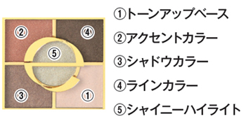 本日発売！『エクセル』から、好評の5 色アイパレット「ファイブレイヤーズシャドウ Ｎ」＆“ナチュ眉”を実現する「アイブロウペンシル  ＷＰ」「アイブロウマスカラ Ｎ」のご紹介: エクセル｜常盤薬品工業株式会社（ノエビアグループ）