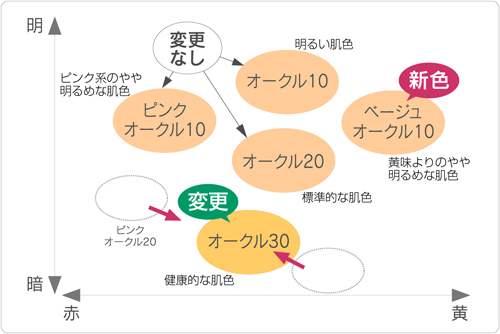 オファー ノブ ファンデーション 色 選び